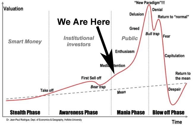 Silver Investing Price Charts