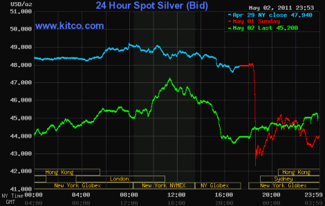 silver price chart, silver chart, silver spot prices, silver price, silver takedown, spot silver price, silver spot price, spot silver, silver may 1, silver may 1st