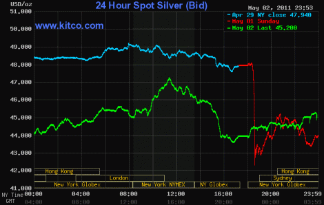 silver price chart, silver chart, silver spot prices, silver price, silver takedown, spot silver price, silver spot price, spot silver, silver may 1, silver may 1st silver price chart, silver chart, silver spot prices, silver price, silver takedown, spot silver price, silver spot price, spot silver, silver may 1, silver may 1st