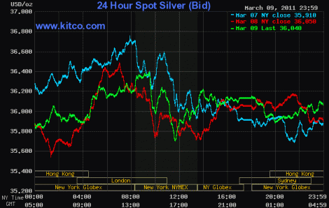 spot silver prices, silver price chart, silver chart, silver price, spot silver
